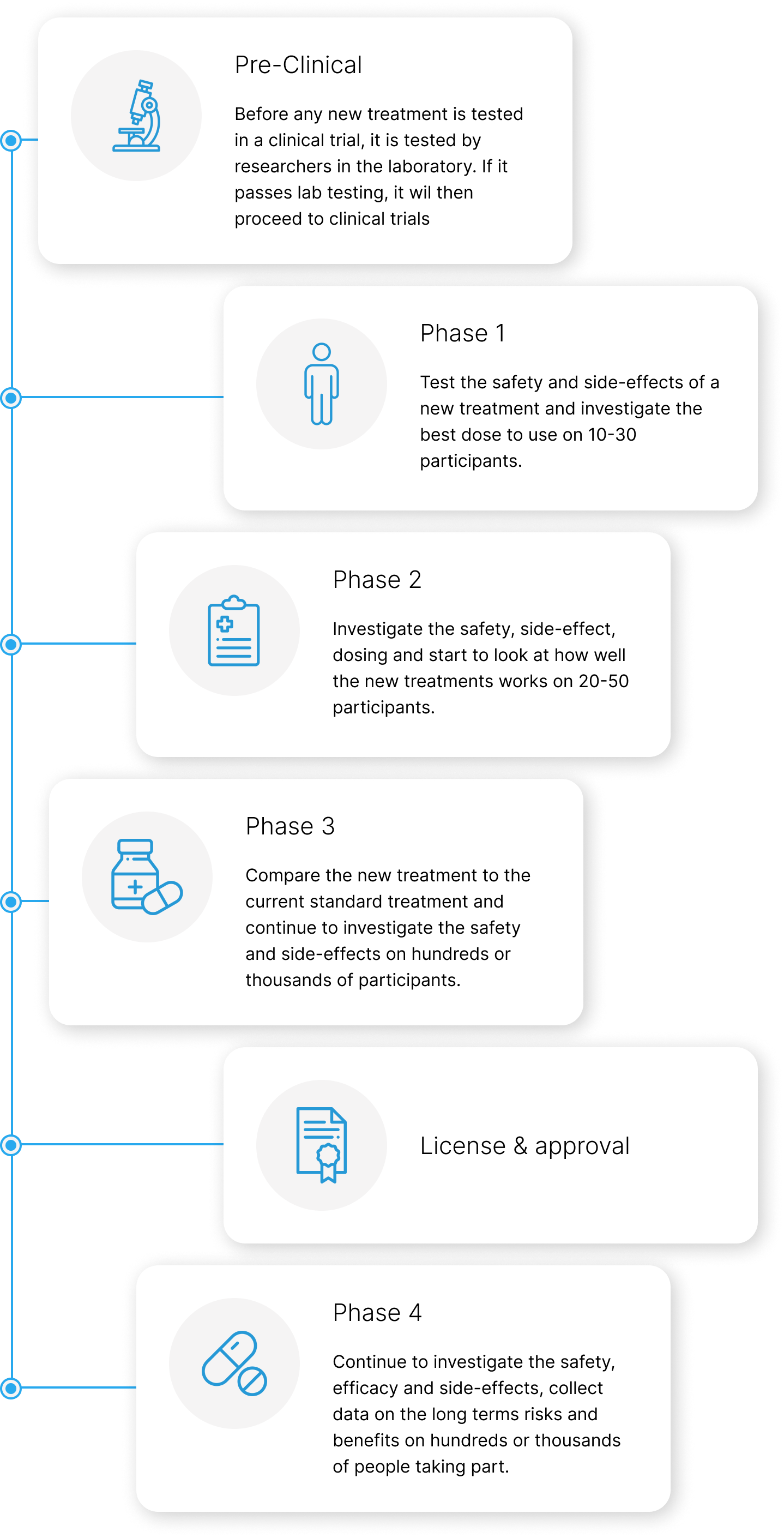 fctc infographic